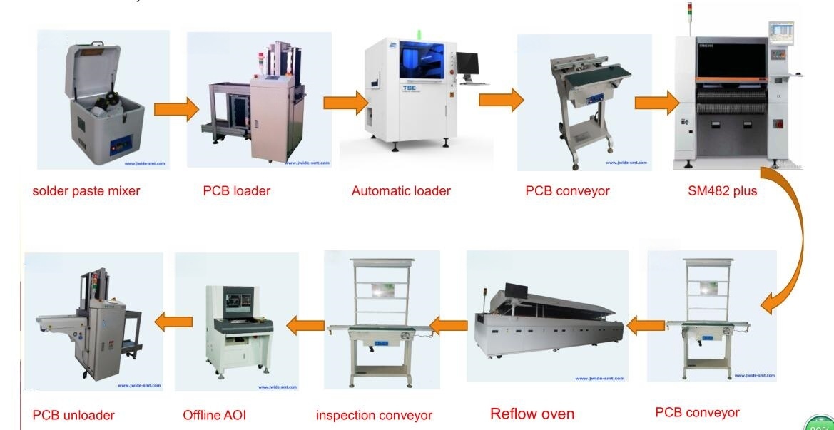 full-automatic-line-liyi@gs-smt.com