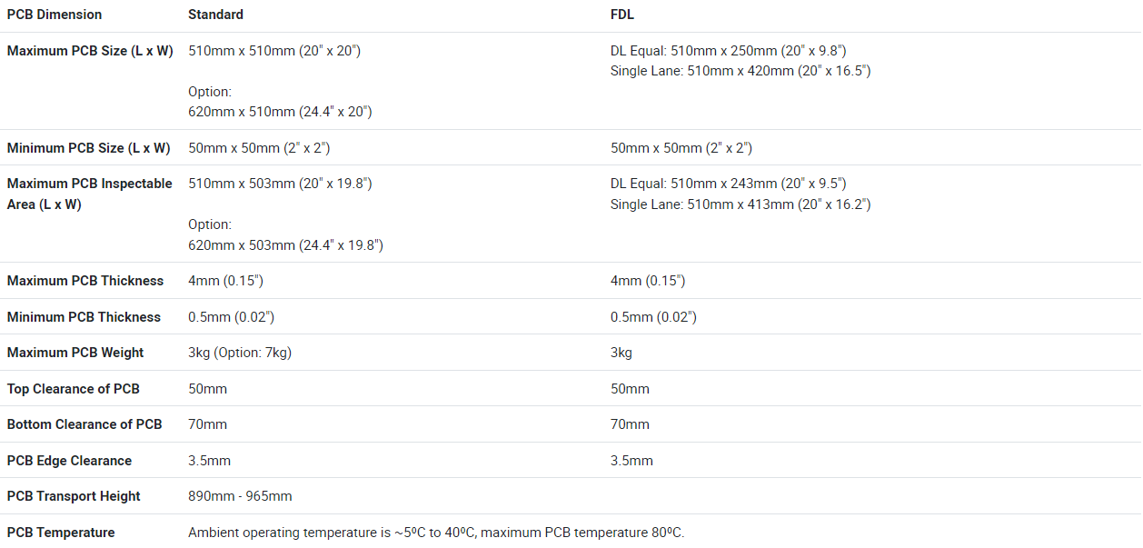2 specification v510i optimus 3d advanced 3d optical inspection aoi