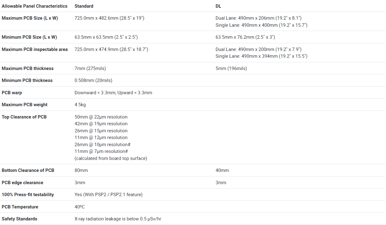2- ข้อมูลจำเพาะของระบบเอ็กซเรย์ตรวจสอบสิ่งปลอมปน 3 มิติขั้นสูง v810i s3