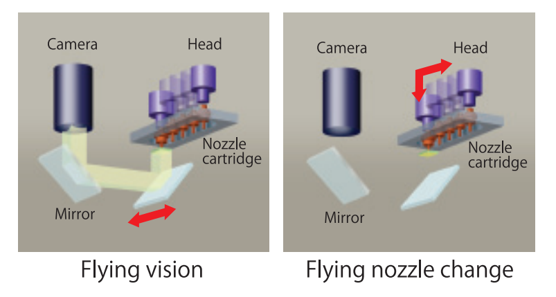 2.タクトタイムロスを軽減 ～sony si-f209マウンタ機～