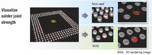5-รูปภาพระบบตรวจสอบ X-ray CT อัตโนมัติความเร็วสูง