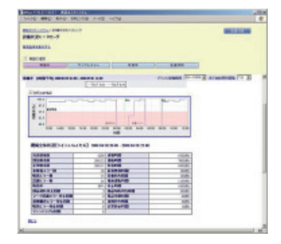 5.PDX(製品エクスプローラー)-ソニー si-f209 マウンタ機