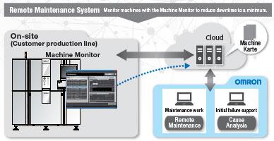 8.0-รูปภาพระบบตรวจสอบ X-ray CT อัตโนมัติความเร็วสูง