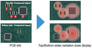9-ระบบตรวจสอบ X-ray CT อัตโนมัติความเร็วสูง