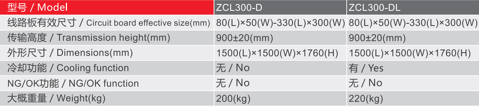 zcl300-d serie dubbele buffer stocker specificaties-parameters