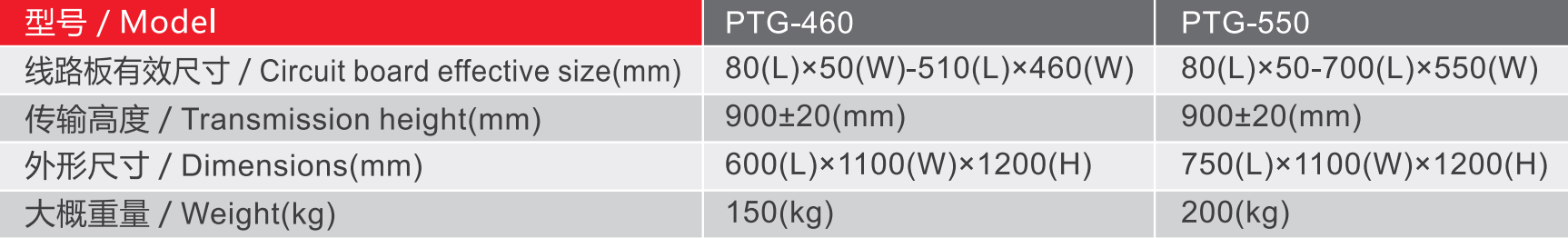 ข้อมูลจำเพาะพารามิเตอร์ของสายพานลำเลียง Inverting PCB