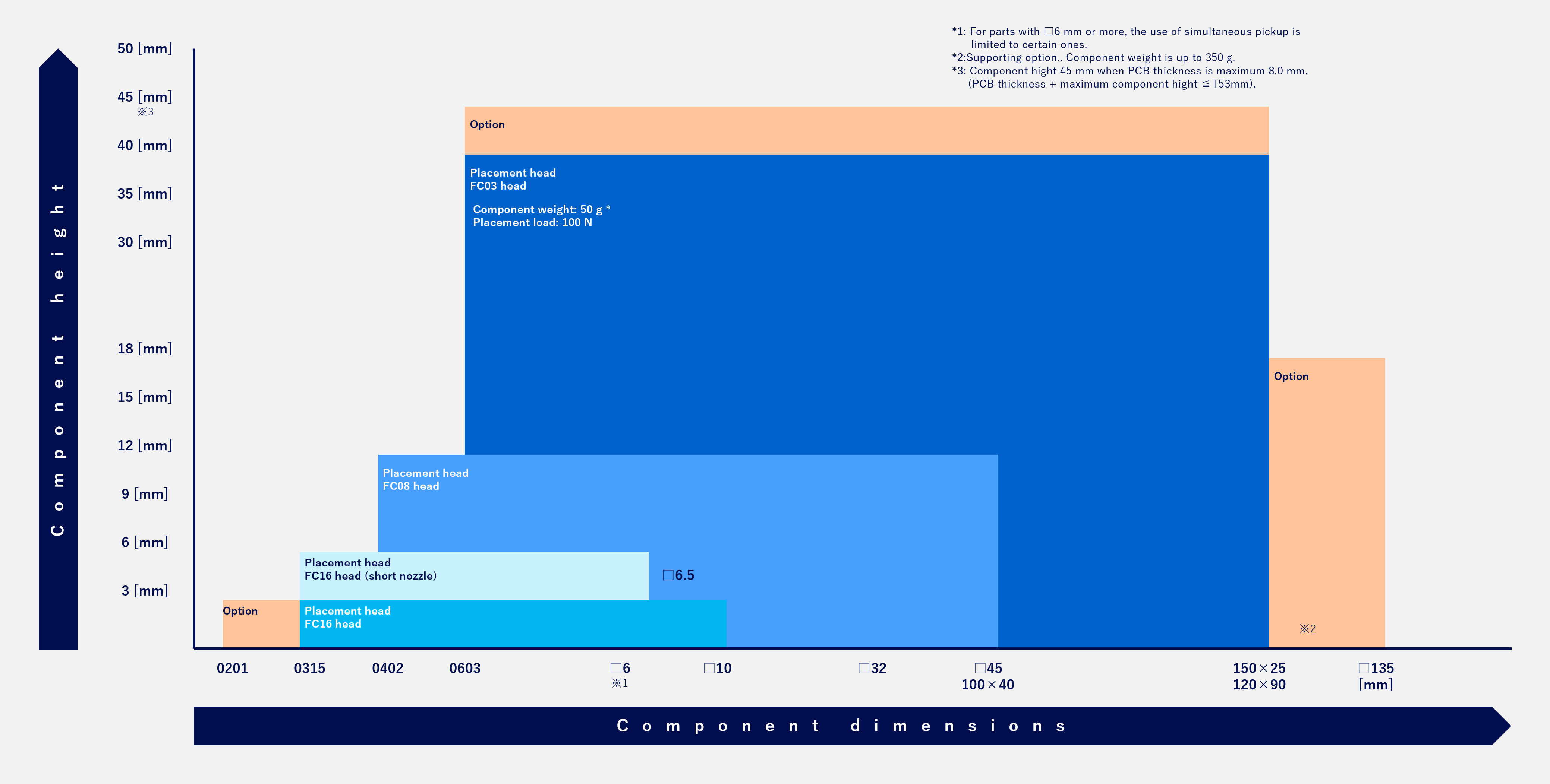 Obsługiwane komponenty Zakres 1
