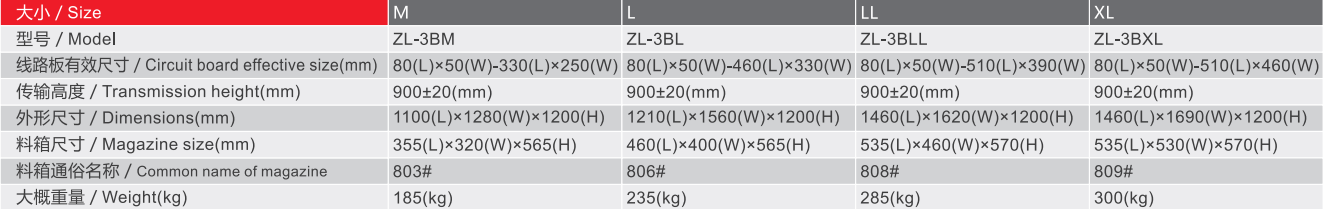 zl series vertical entry unloader specifications-parameters