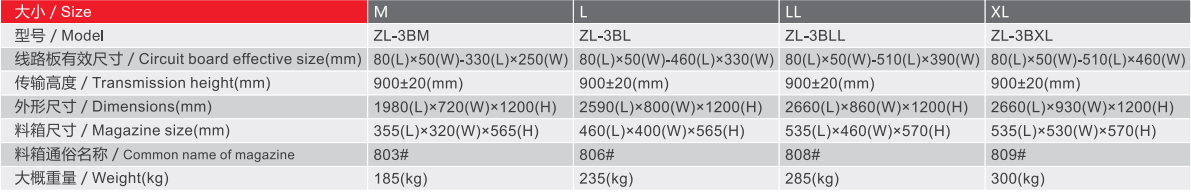 Specifikacije uređaja za istovar sa bočnim ulazom serije Zl-3 & Parametri