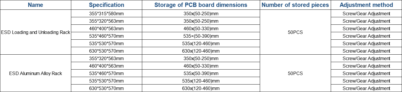 aluminium smt pcb esd tijdschriftenrek-aangepaste niet-standaard producten