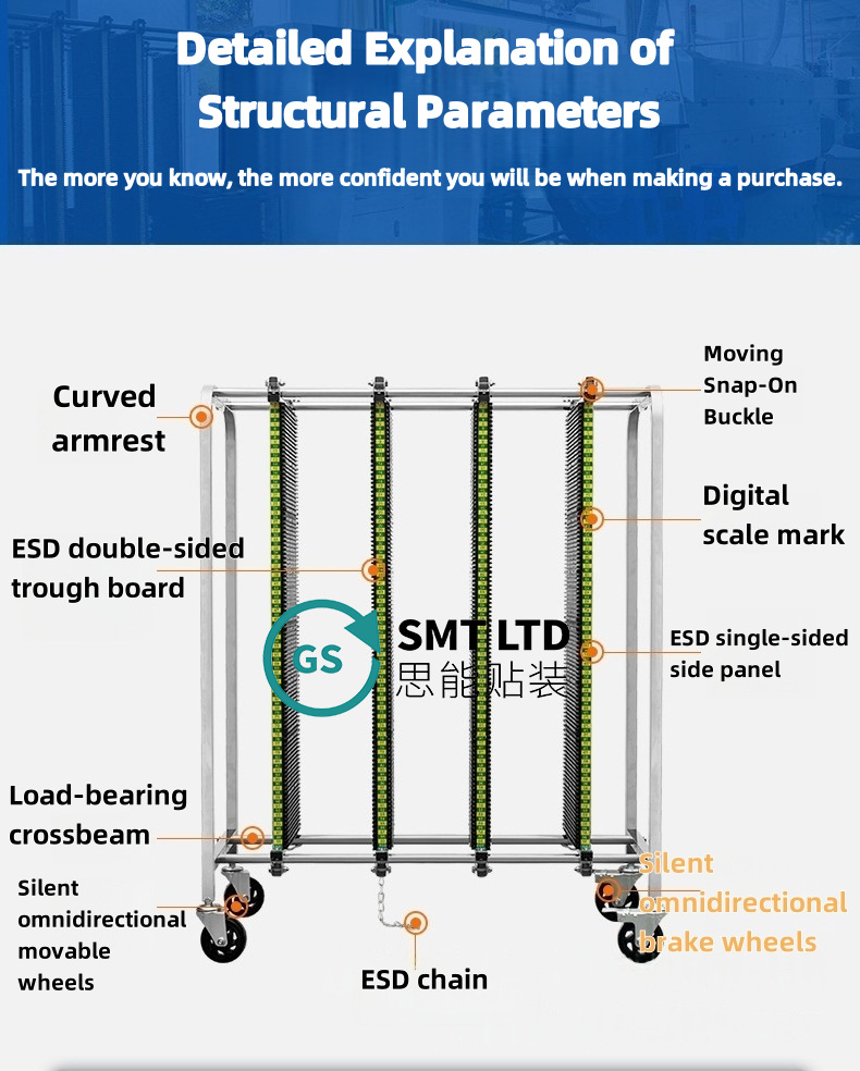 detaljni strukturni parametri esd PCB kolica