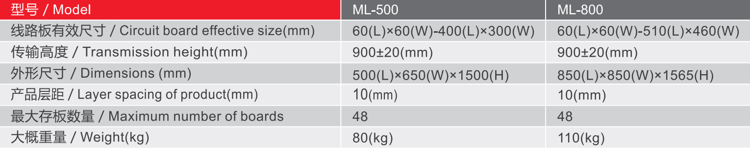 ข้อมูลจำเพาะ - พารามิเตอร์ตัวโหลดมินิซีรีส์ ml