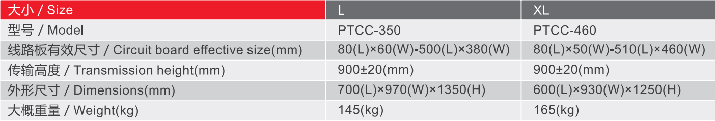 ข้อมูลจำเพาะ - พารามิเตอร์เครื่องกำจัดฝุ่นซีรีย์ ptcc