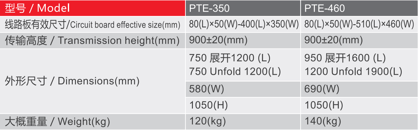 ข้อมูลจำเพาะ - พารามิเตอร์สายพานลำเลียงประตูลิฟต์ซีรีส์ pte
