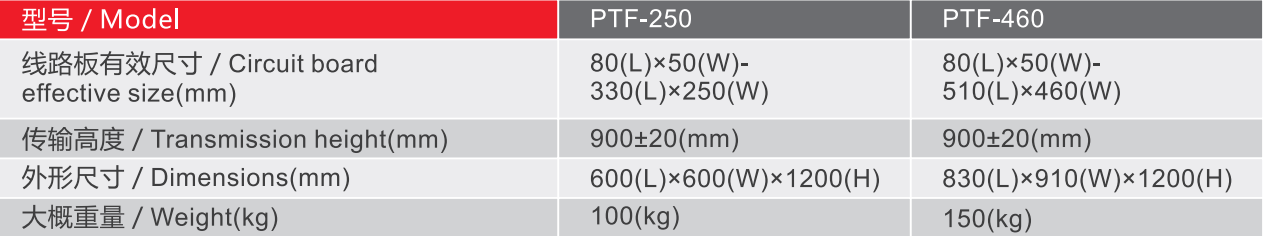 Specifikacije-parametri okretne transportne trake serije ptf
