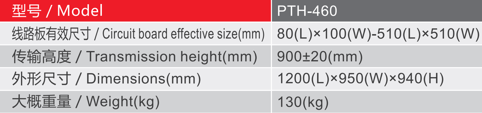 ข้อมูลจำเพาะของสายพานลำเลียงขนย้ายซีรีย์ pth