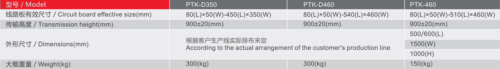 ข้อมูลจำเพาะ - พารามิเตอร์สายพานลำเลียงรถรับส่งสถานีเดียวซีรีส์ ptk