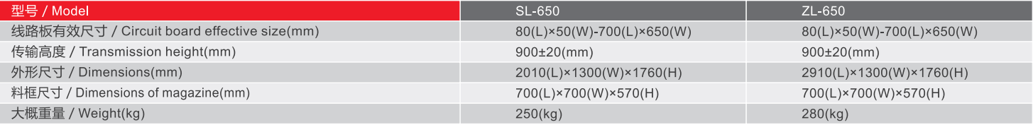 ข้อมูลจำเพาะ - พารามิเตอร์ของตัวโหลดอัตโนมัติหนัก sl-650