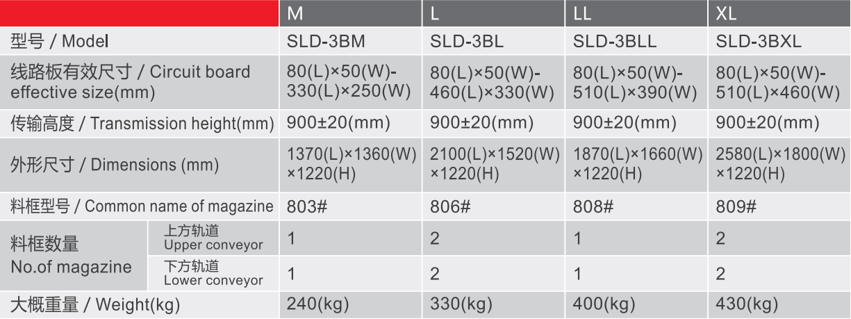 sld-3シリーズデュアルマガジンアンローダ仕様・パラメータ
