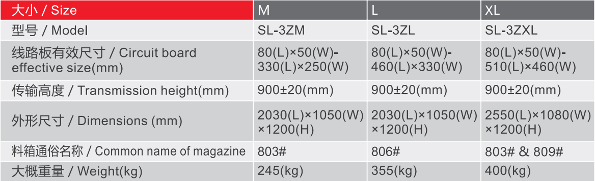 sl-3z series vacuum bare loader specifications-parameters