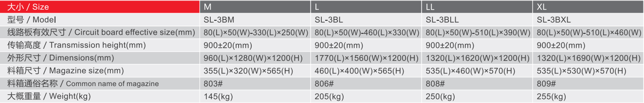 vertical entry loader sl series specifications & parameters
