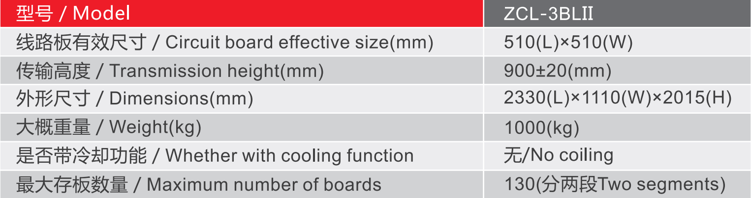 zcl-3blii automatic storage buffer stocker specifications-parameters