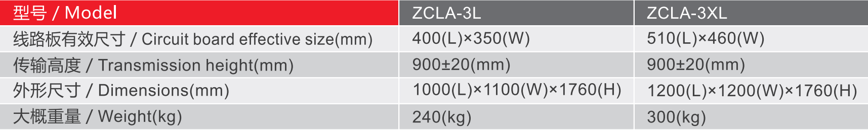 zcla-3シリーズ自動ngokバッファストッカー仕様・パラメータ