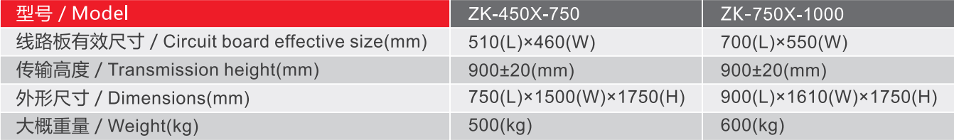 Технические характеристики и параметры вакуумного погрузчика для голых плат серии zk AGV