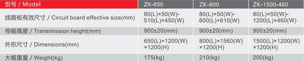 zk series vacuum bare board loader specifications-parameters