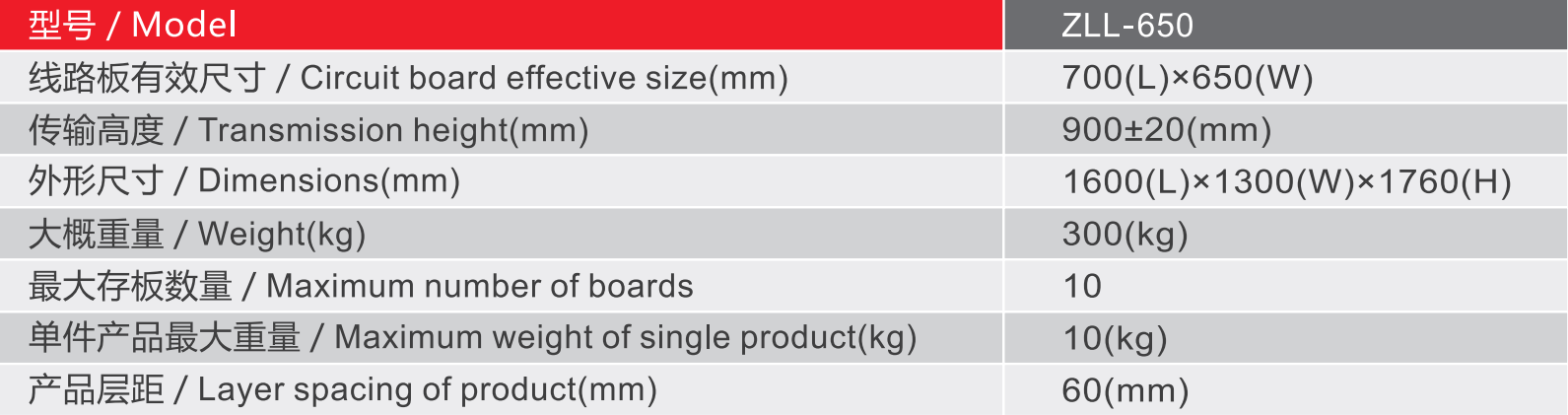 zll-650 heavy ngok buffer stocker product image specifications-parameters