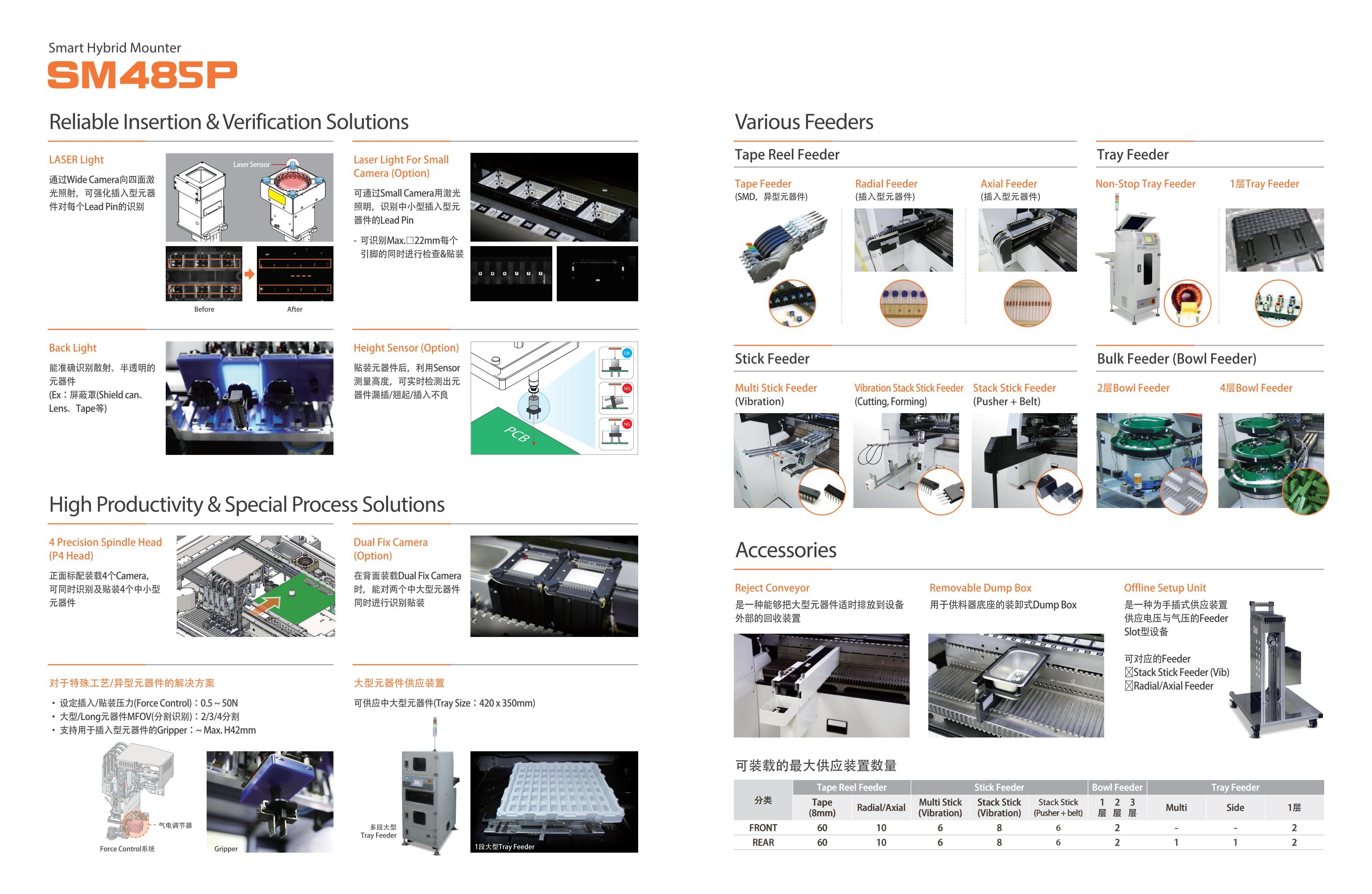 Samsung stroj za umetanje (umočiti)SM485p stiže-1